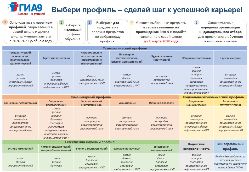 профиль